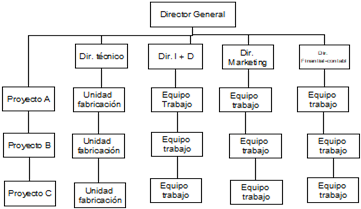 http://www.cbl10.com/EE%20TEMA%205%20LA%20ORGANIZACI%C3%93N%20Y%20DIRECCI%C3%93N%20DE%20LA%20EMPRESA_clip_image018.png